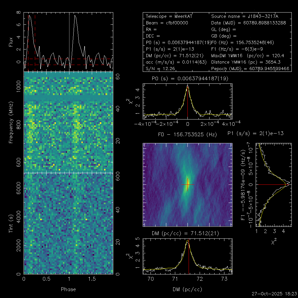 J1843−3217D discovery plot