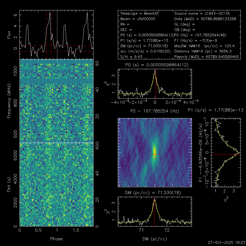 J1843−3217E discovery plot