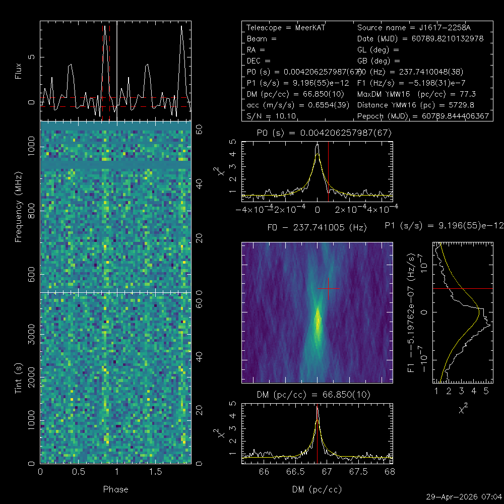 J1617−2258D discovery plot