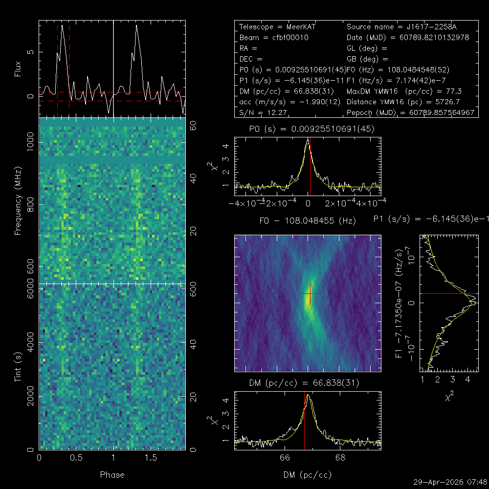 J1617−2258E discovery plot