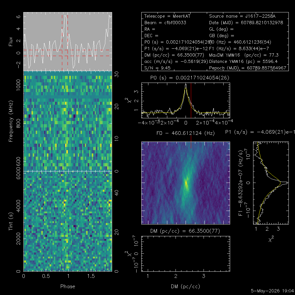 J1617−2258G discovery plot